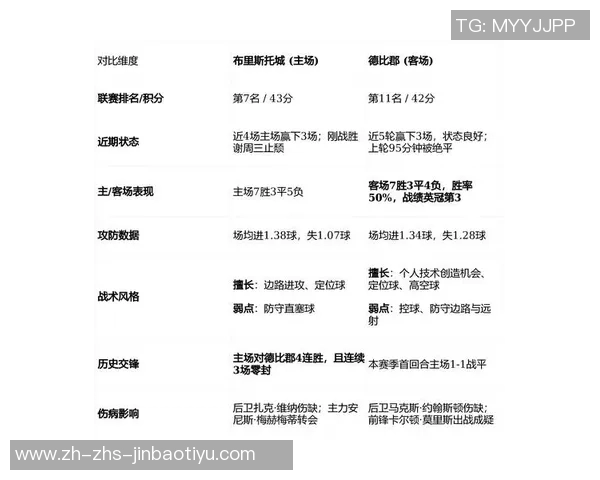 桑德兰与德比郡对决分析及双方近期状态评估 桑德兰与德比郡对决分析及双方近期状态评估